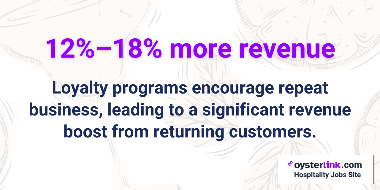 loyalty program restaurants revenue